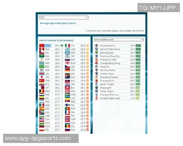 中超联赛平均年龄再创新高293岁仍居全球第一引发关注 中超联赛平均年龄再创新高293岁仍居全球第一引发关注