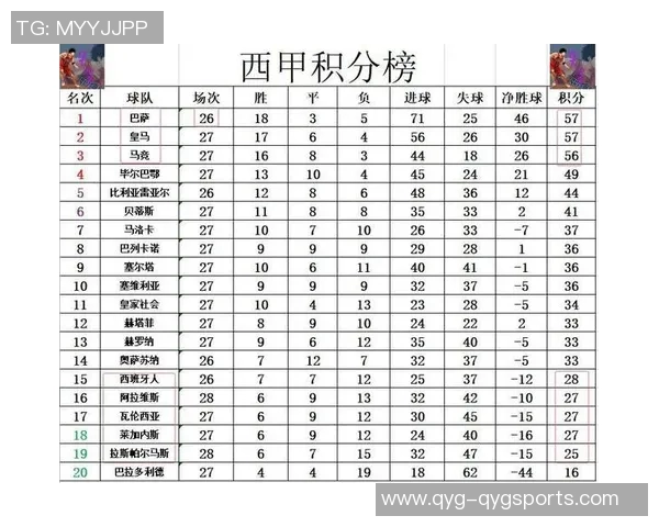 西甲球队身价排行榜揭晓皇马稳居第一巴萨紧随其后马竞排名第三