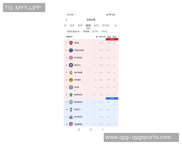 本轮欧战后最新积分榜揭晓英超德甲意甲占据前三西甲紧随其后升至第四